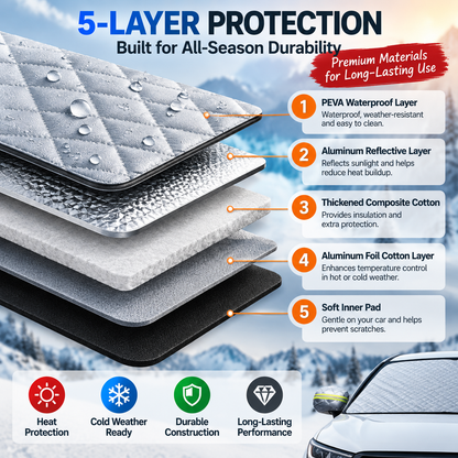 ❄ Magnetic All-Season Windshield Protector